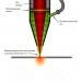 Азот и кислород в лазерной резке металлов